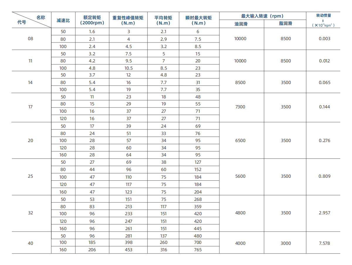 GHHD-礼帽形短筒系列.png