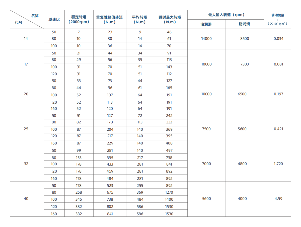 GHHS-礼帽形标准系列.png