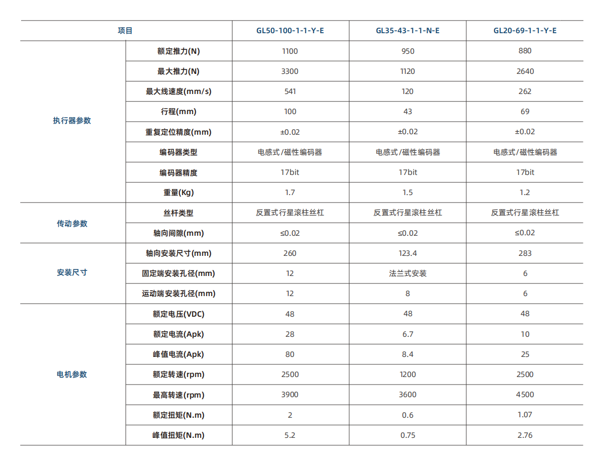 直线关节-产品参数.png